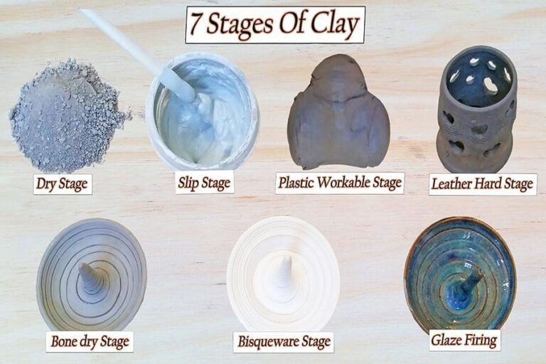 Six Stages Of Clay - Stages Of Clay By Bee Artsy | Digiminingamed