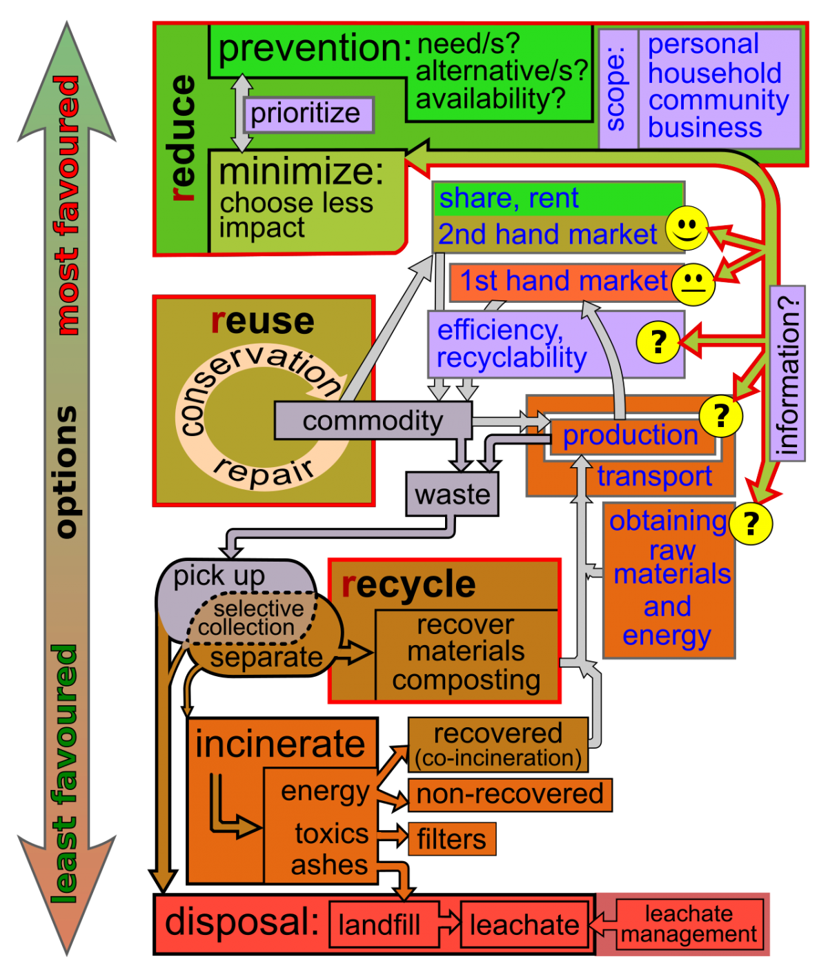 critical-materials-for-the-energy-transition-of-rare-earths-and-even